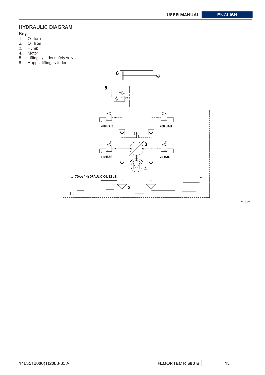 Nilfisk-ALTO R 680 B manuel dutilisation Hydraulic Diagram 