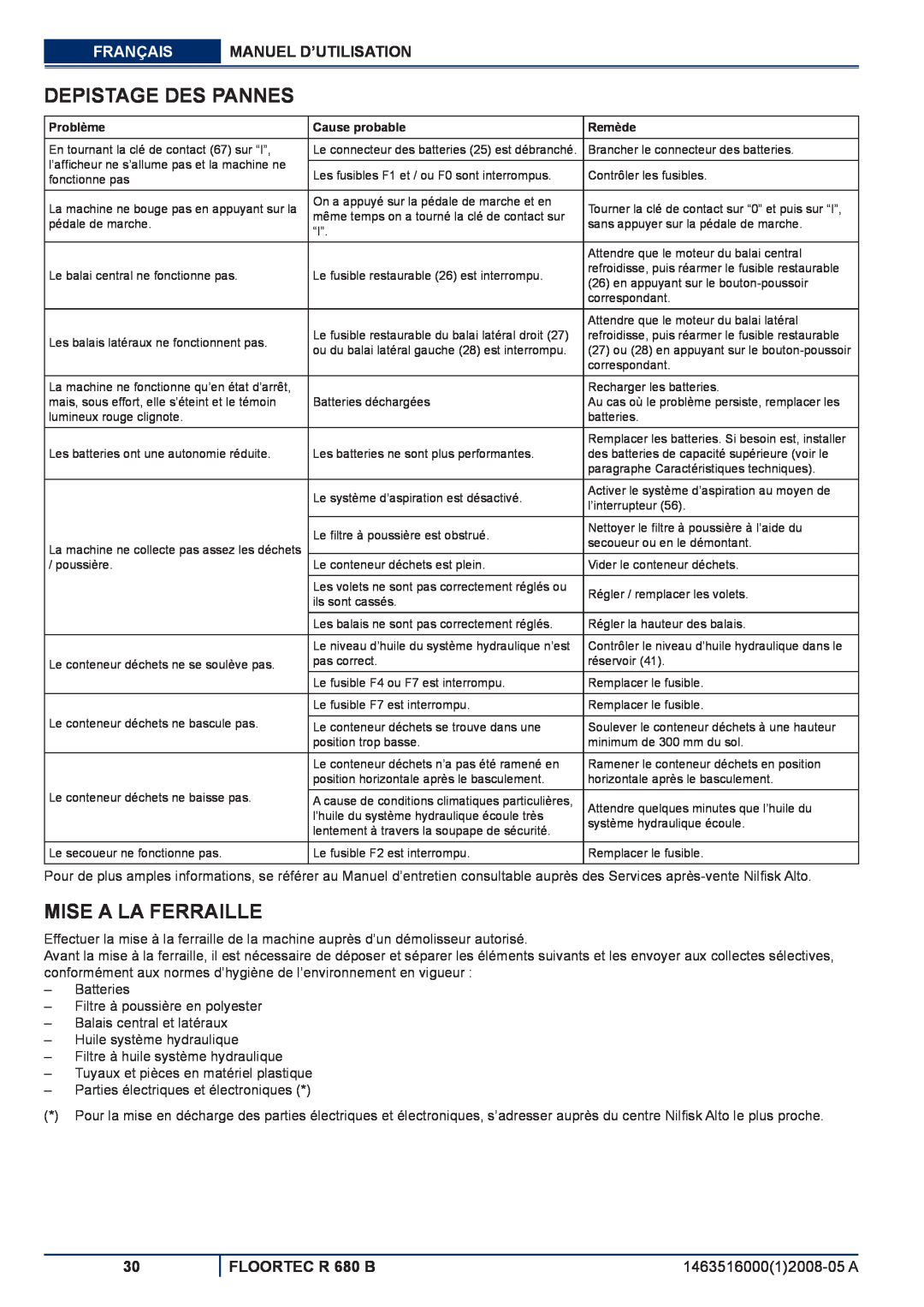 Nilfisk-ALTO Depistage Des Pannes, Mise A La Ferraille, Français Manuel D’Utilisation, FLOORTEC R 680 B 