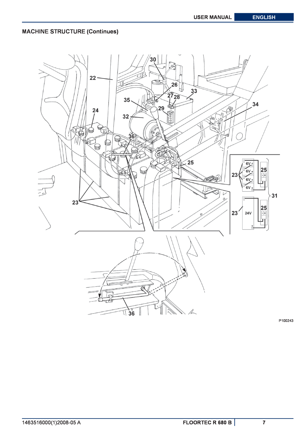 Nilfisk-ALTO manuel dutilisation MACHINE STRUCTURE Continues, User Manual, English, FLOORTEC R 680 B 