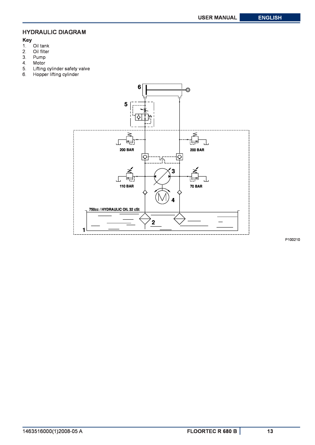 Nilfisk-ALTO manuel dutilisation Hydraulic Diagram, User Manual, English, FLOORTEC R 680 B, 200 BAR, 110 BAR, 70 BAR 