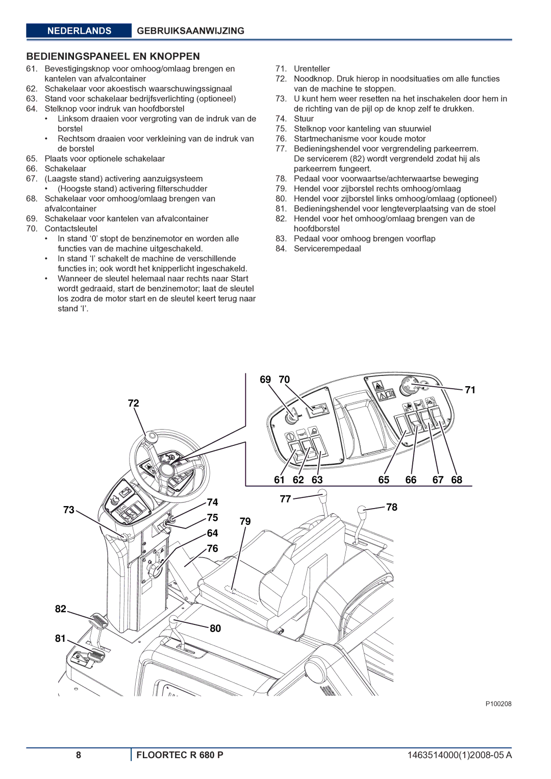 Nilfisk-ALTO R 680 P manuel dutilisation Bedieningspaneel EN Knoppen 