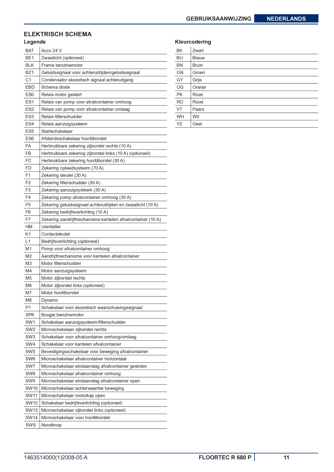 Nilfisk-ALTO R 680 P manuel dutilisation Elektrisch Schema, Kleurcodering 