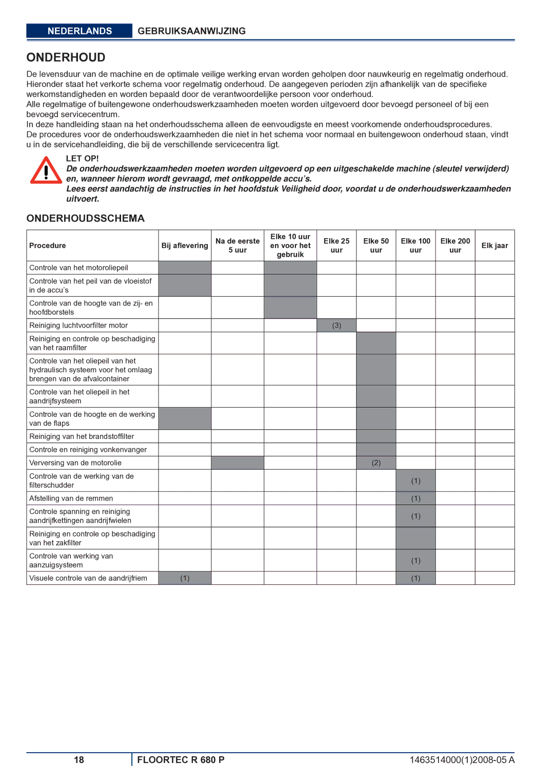 Nilfisk-ALTO R 680 P manuel dutilisation Onderhoudsschema, Elke 10 uur Procedure, Elk jaar 