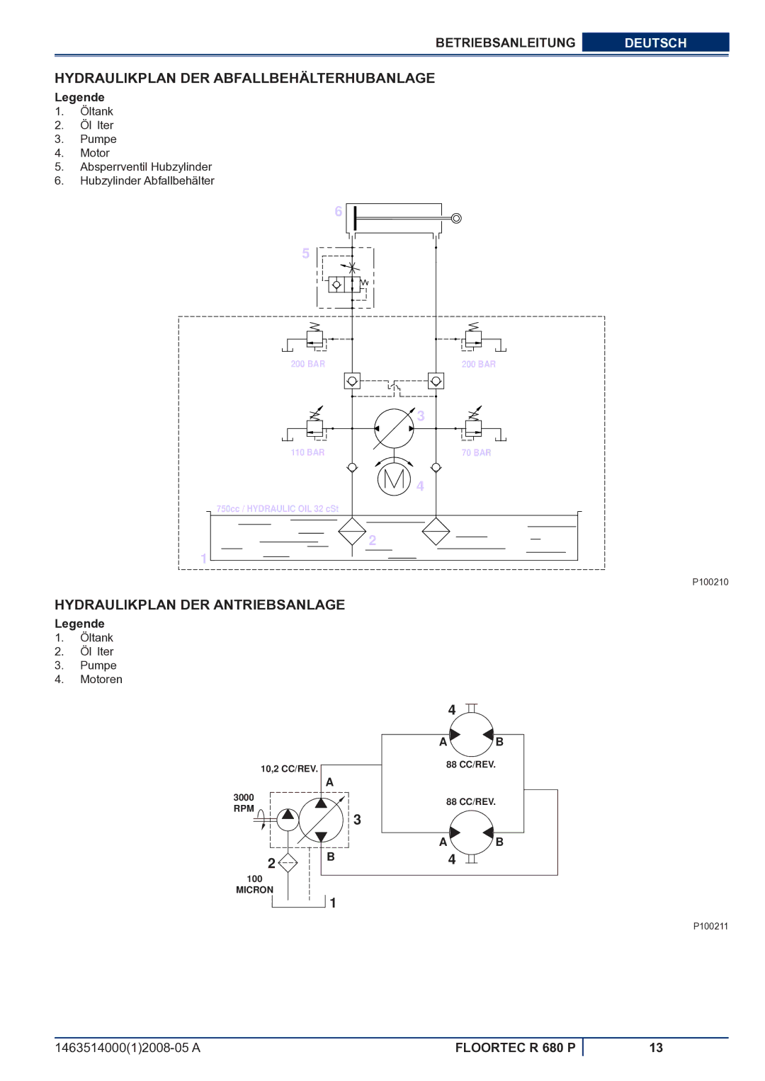 Nilfisk-ALTO R 680 P manuel dutilisation Hydraulikplan DER Abfallbehälterhubanlage, Hydraulikplan DER Antriebsanlage 