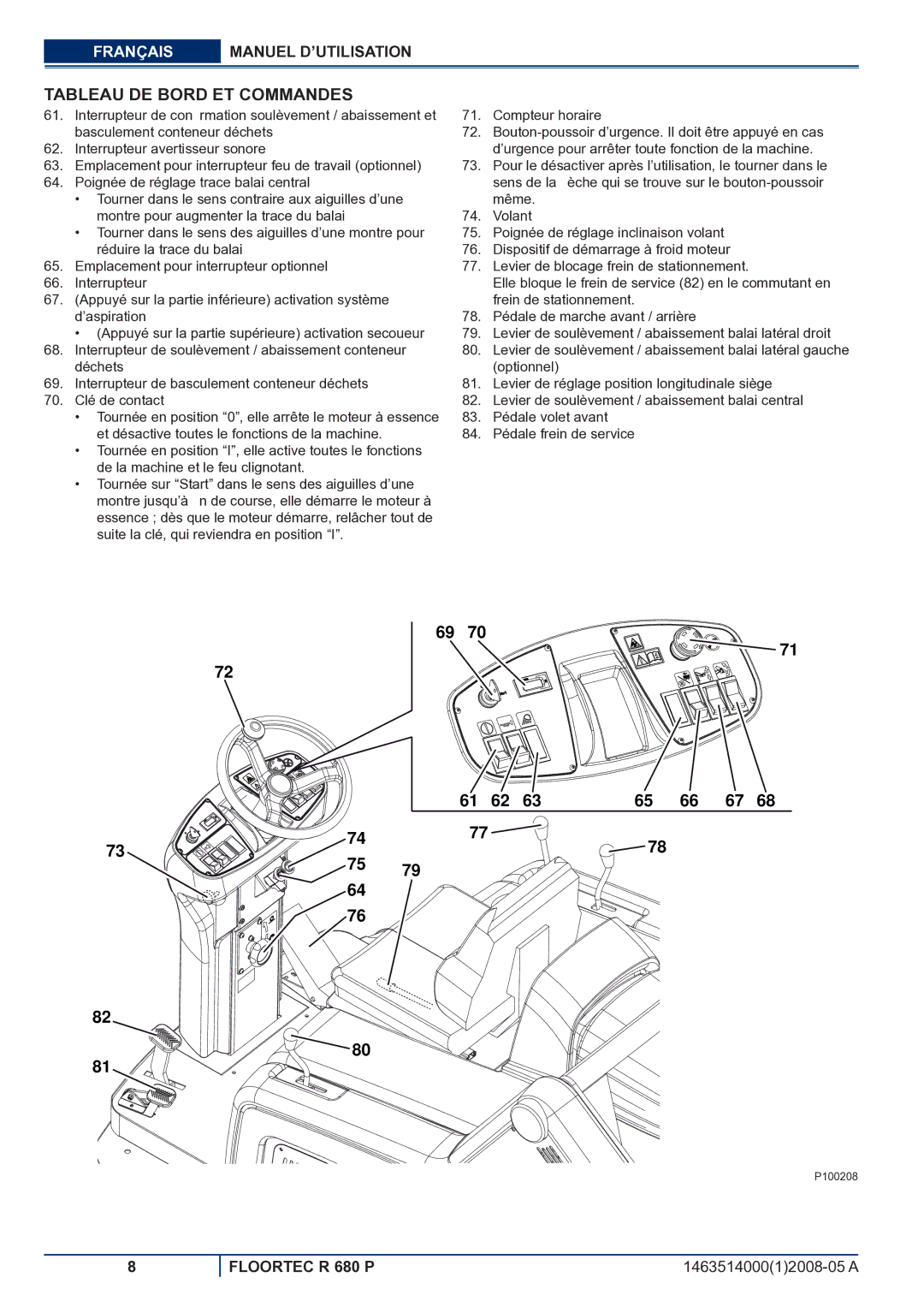 Nilfisk-ALTO R 680 P manuel dutilisation Tableau DE Bord ET Commandes 