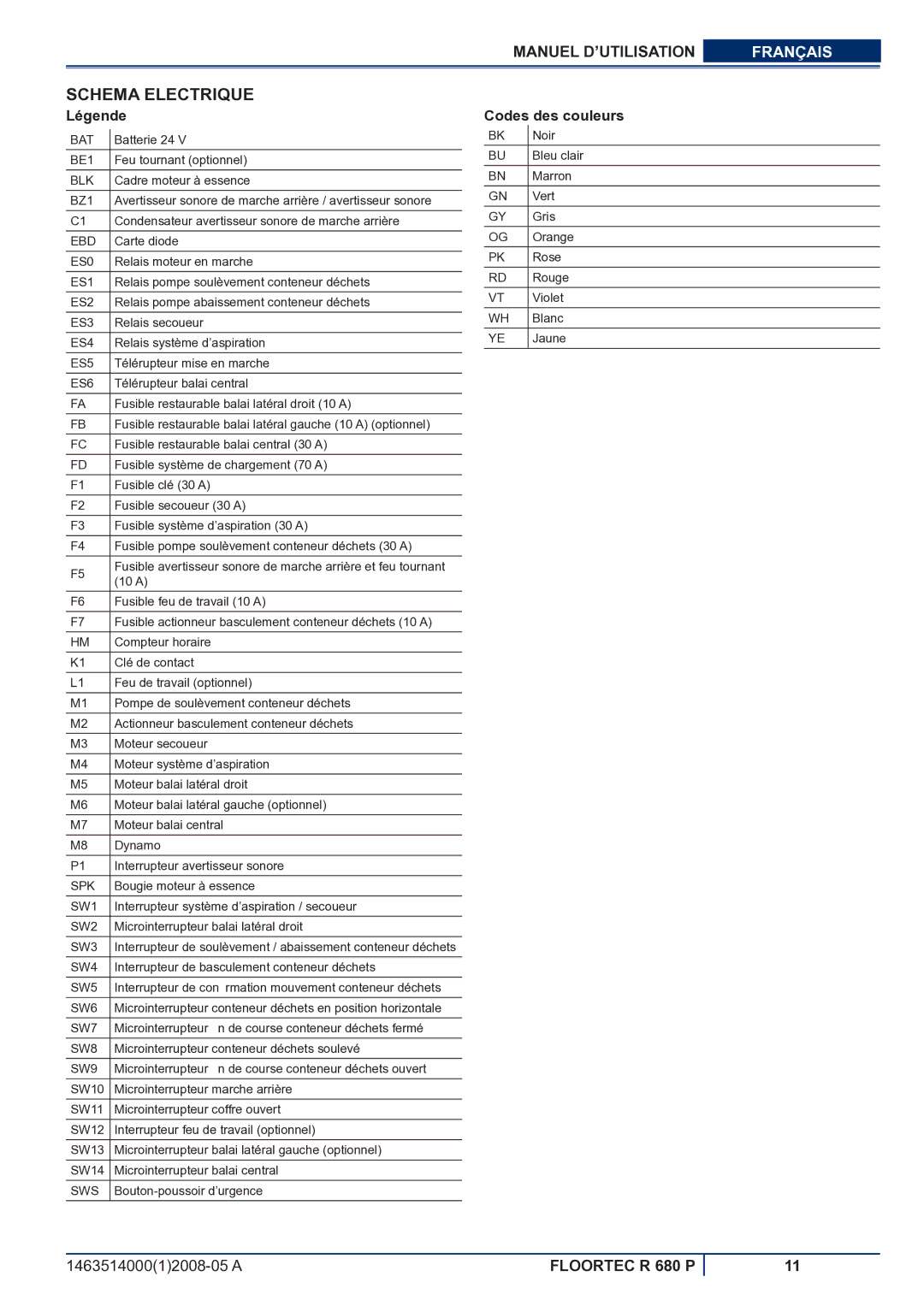 Nilfisk-ALTO R 680 P manuel dutilisation Schema Electrique, Légende, Codes des couleurs 