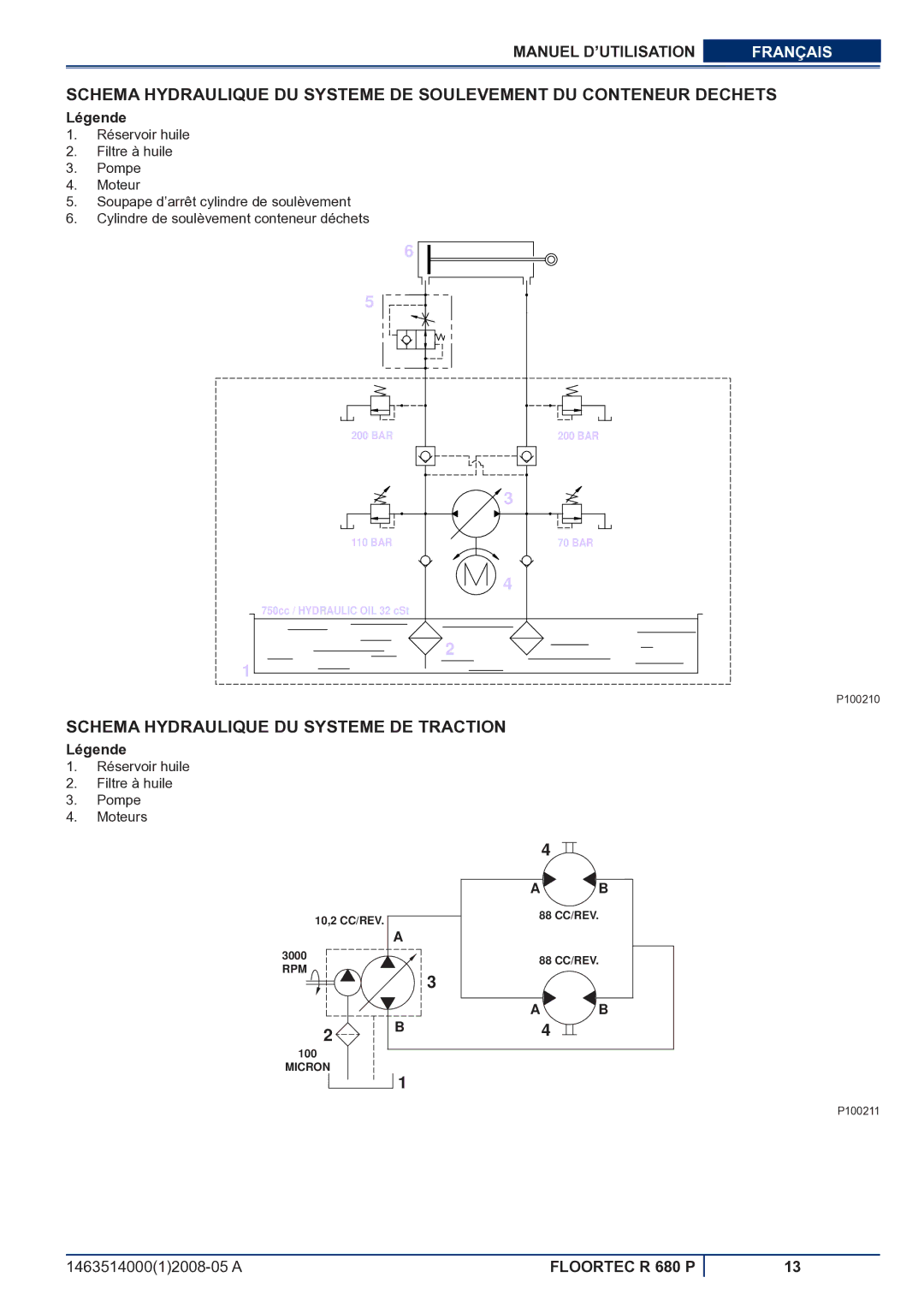 Nilfisk-ALTO R 680 P manuel dutilisation Schema Hydraulique DU Systeme DE Traction 