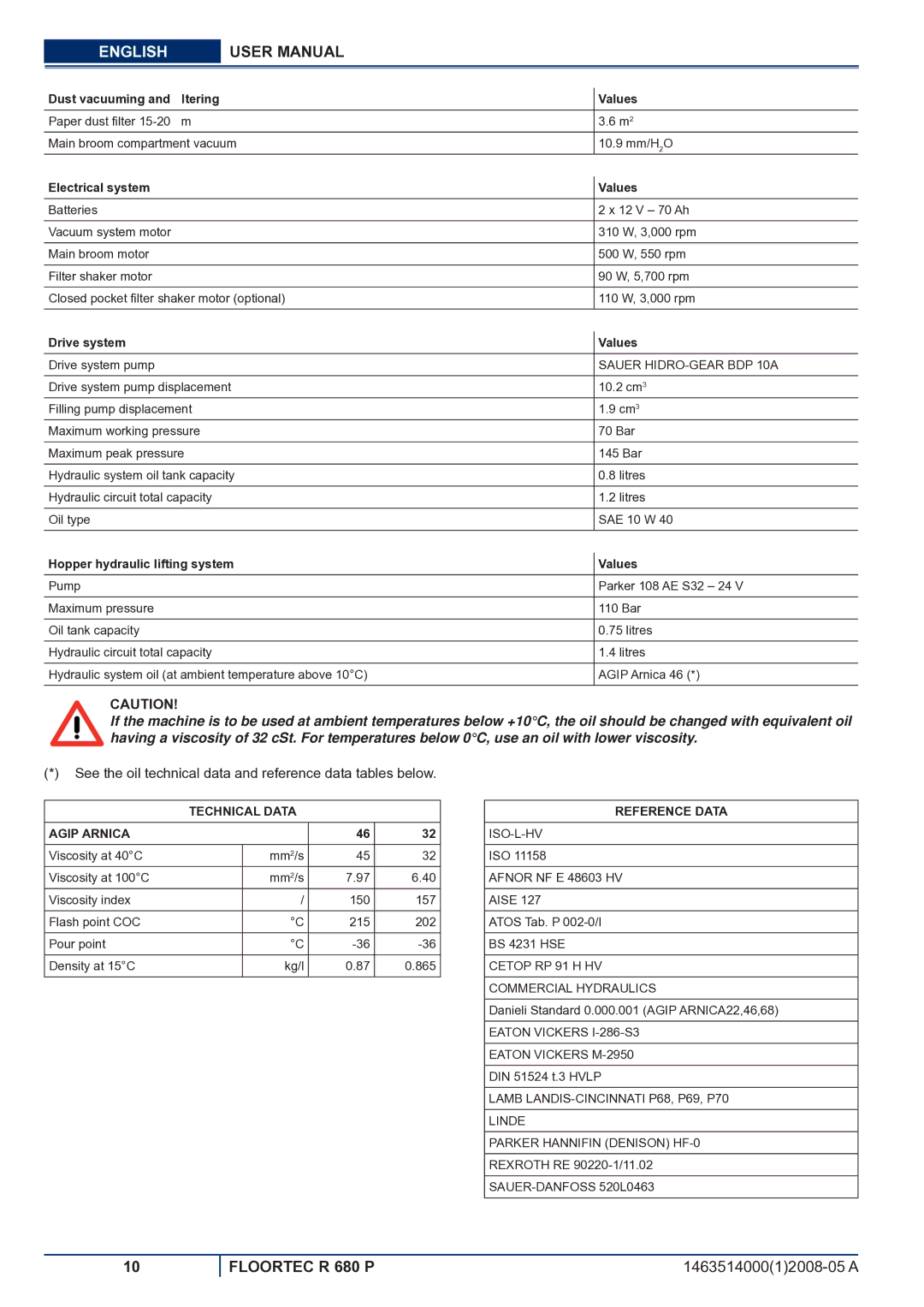 Nilfisk-ALTO R 680 P Electrical system Values, Drive system Values, Hopper hydraulic lifting system Values 