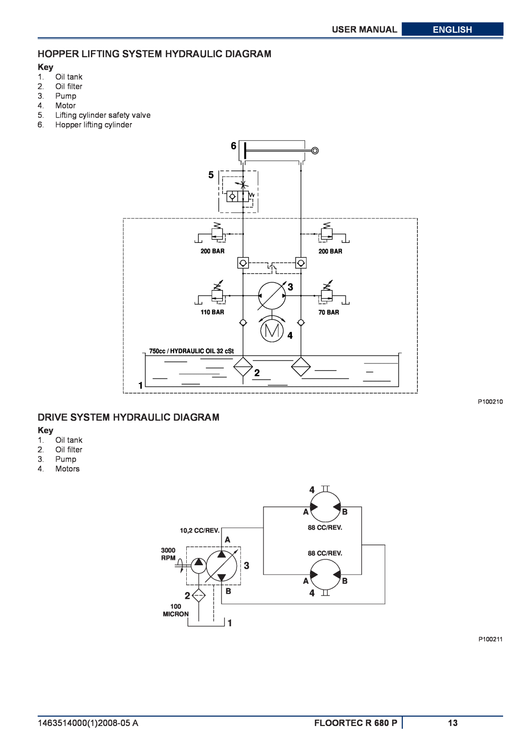 Nilfisk-ALTO R 680 P Hopper Lifting System Hydraulic Diagram, Drive System Hydraulic Diagram, User Manual, English, A B B4 