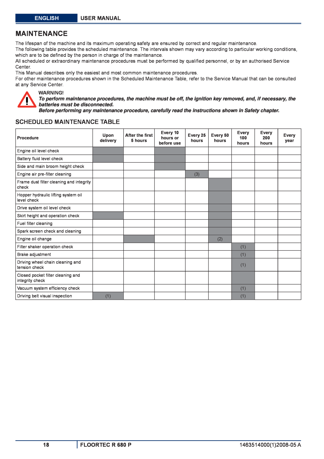 Nilfisk-ALTO manuel dutilisation Scheduled Maintenance Table, English, FLOORTEC R 680 P 