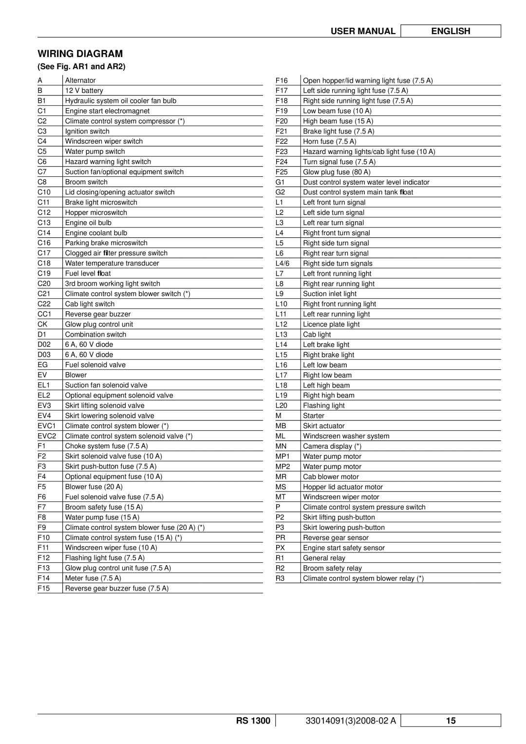 Nilfisk-ALTO RS 1300 manuel dutilisation Wiring Diagram, See Fig. AR1 and AR2 