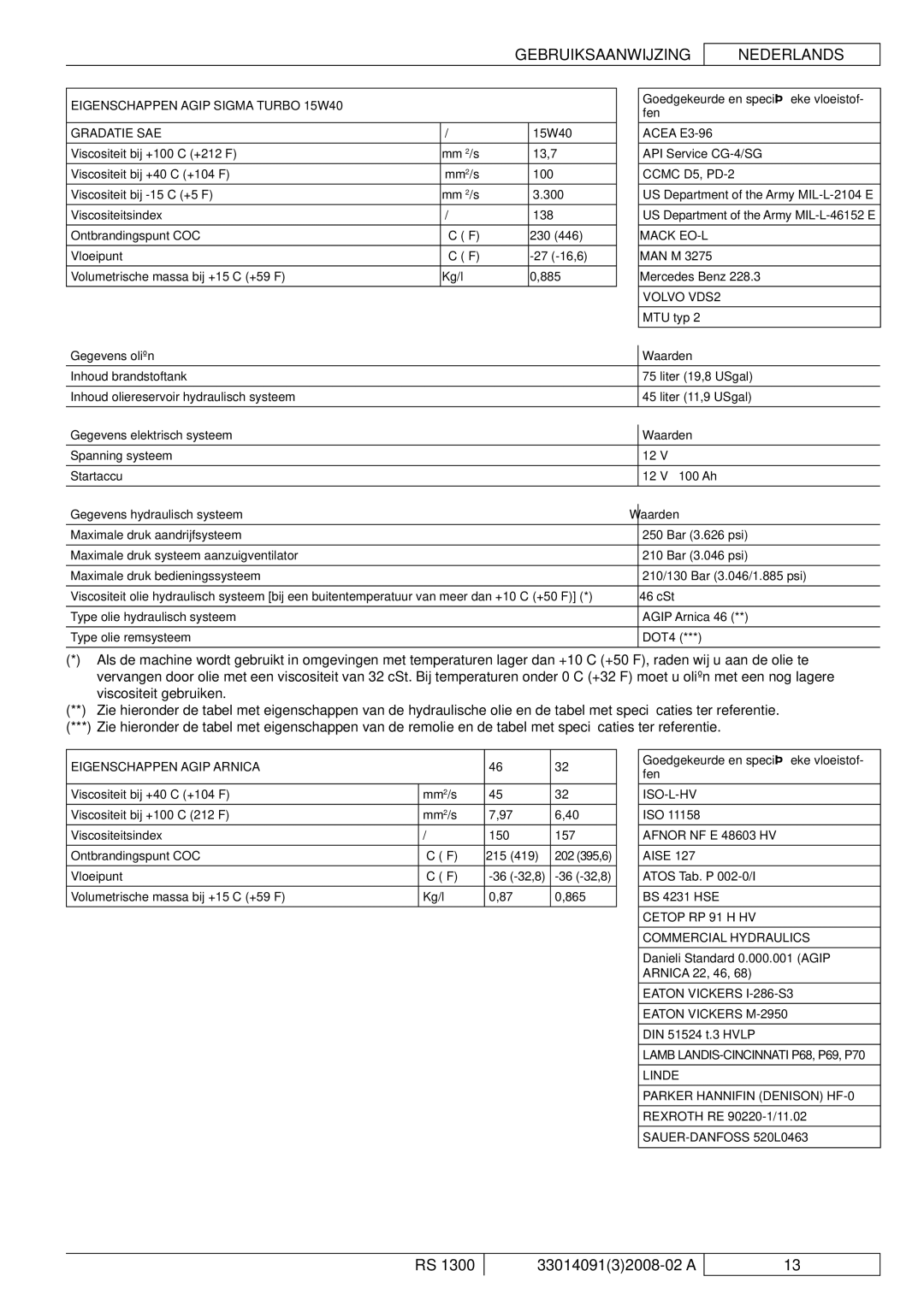 Nilfisk-ALTO RS 1300 Eigenschappen Agip Sigma Turbo 15W40, Gegevens oliën Waarden, Gegevens elektrisch systeem Waarden 