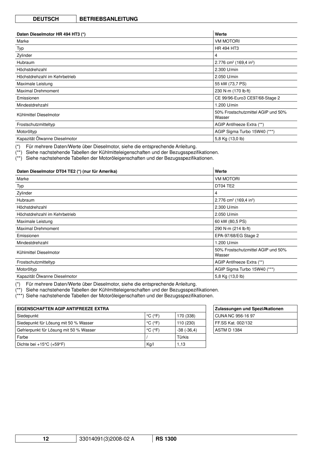 Nilfisk-ALTO RS 1300 Daten Dieselmotor HR 494 HT3 Werte, Daten Dieselmotor DT04 TE2 * nur für Amerika Werte 