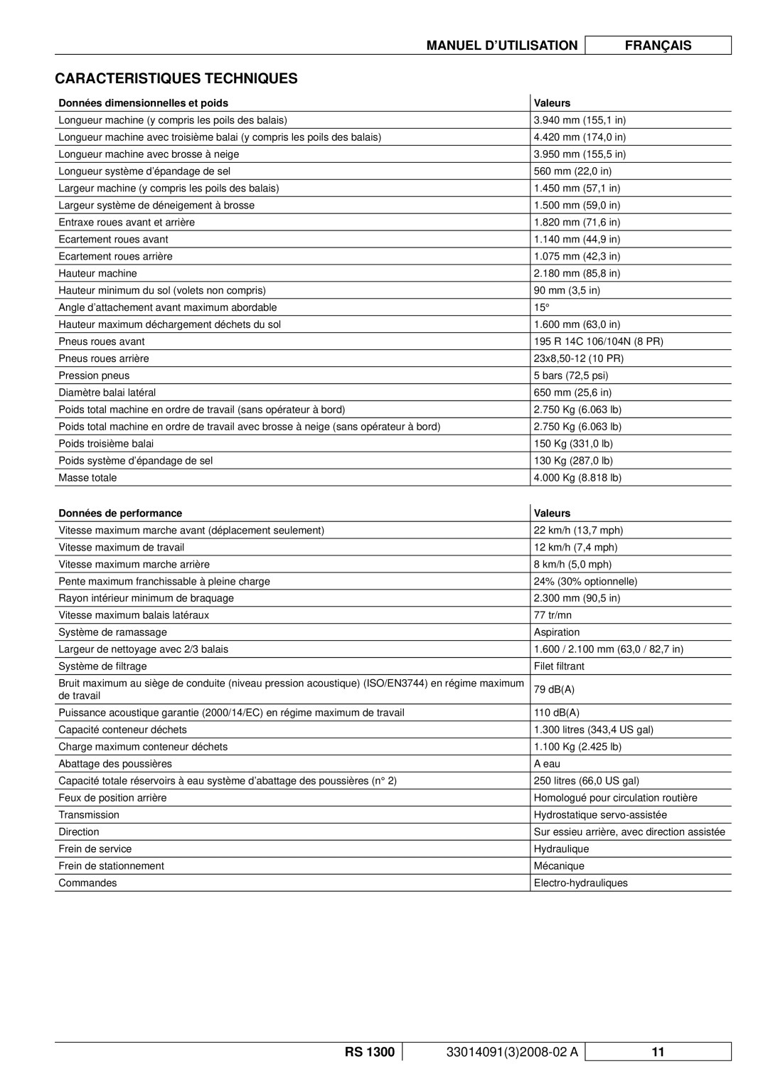 Nilfisk-ALTO RS 1300 Caracteristiques Techniques, Données dimensionnelles et poids Valeurs, Données de performance Valeurs 