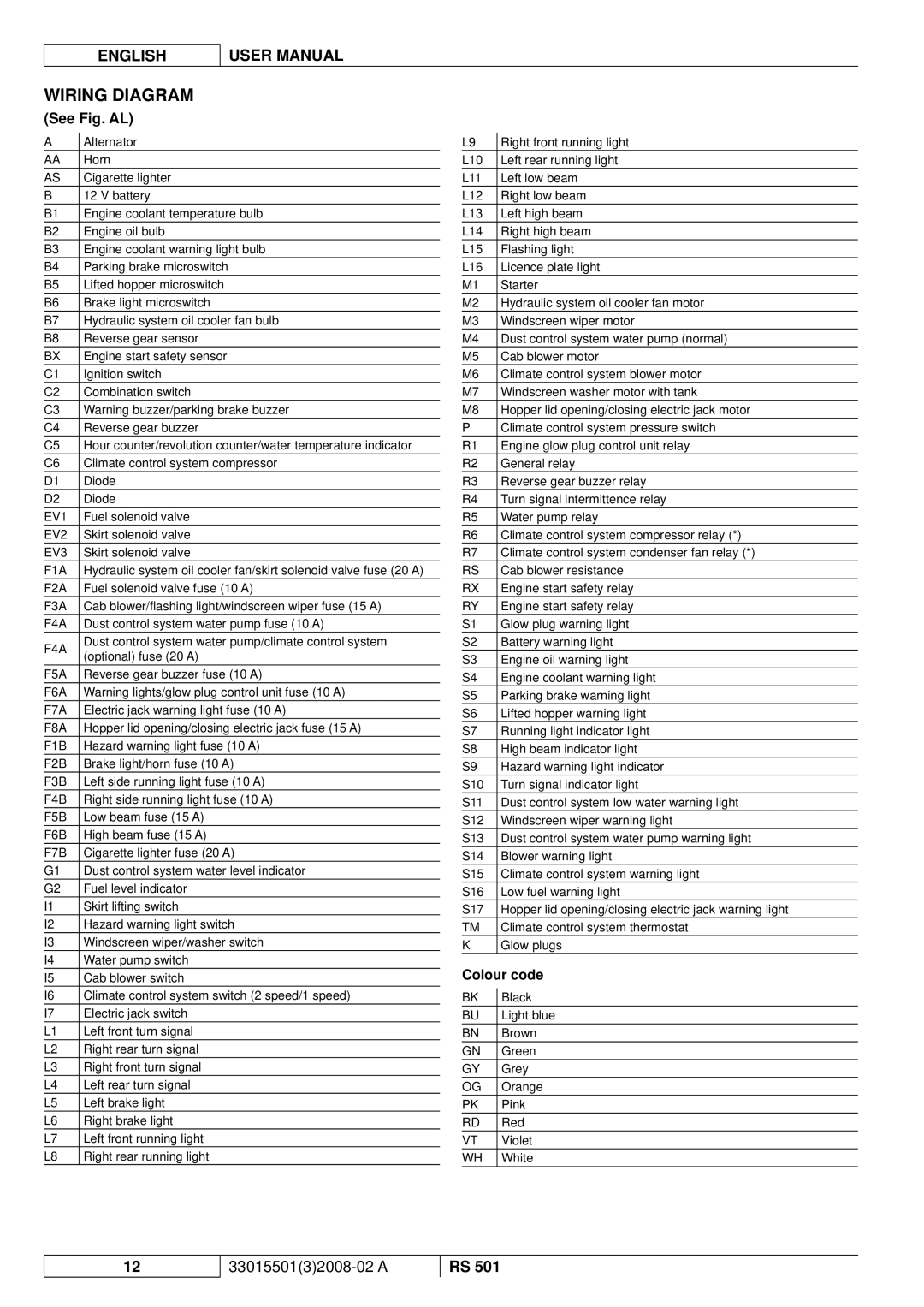 Nilfisk-ALTO RS 501 manuel dutilisation Wiring Diagram, See Fig. AL 