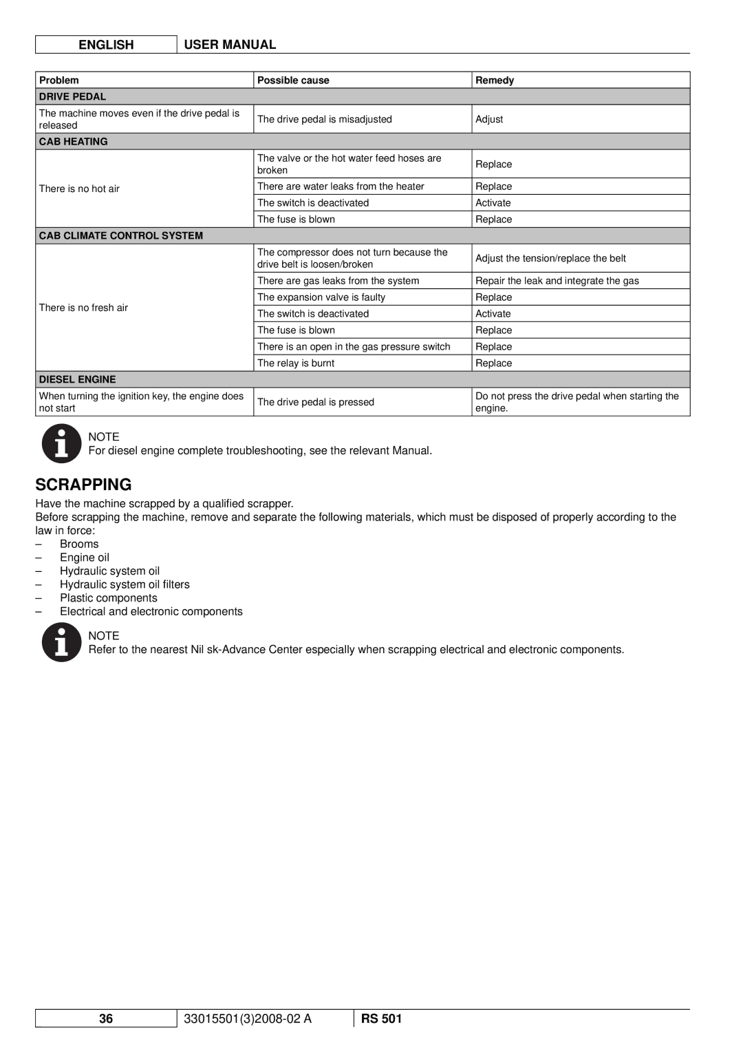 Nilfisk-ALTO RS 501 manuel dutilisation Scrapping, Drive Pedal, CAB Heating, CAB Climate Control System, Diesel Engine 