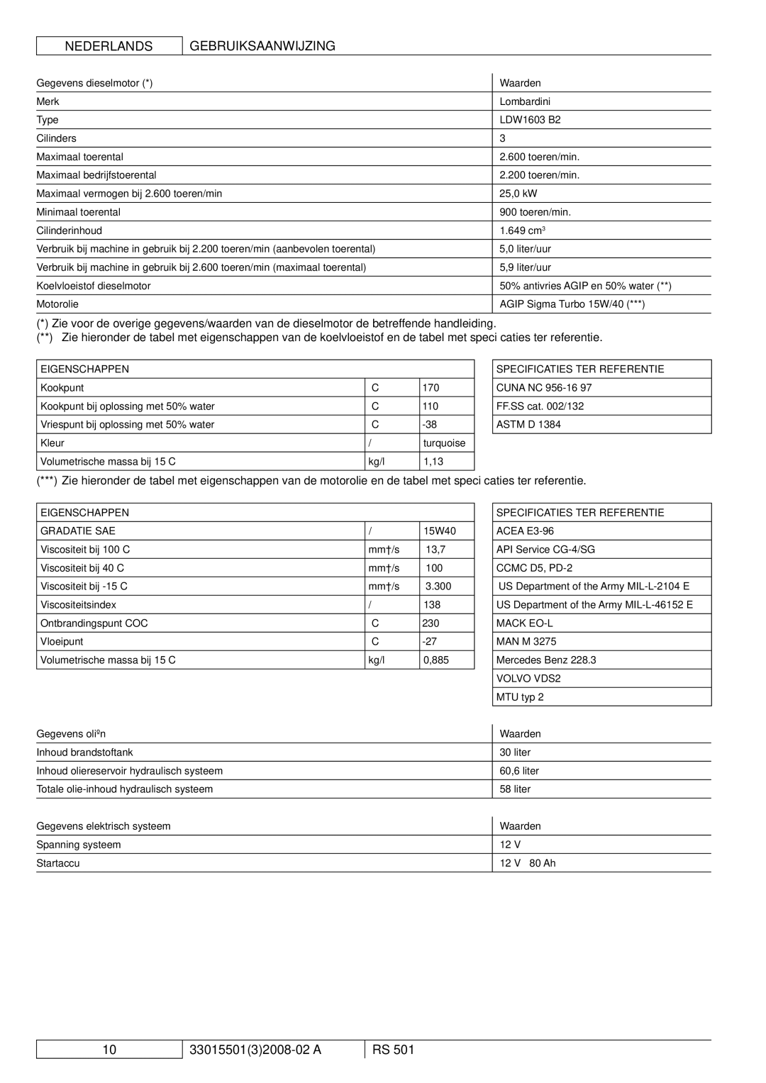 Nilfisk-ALTO RS 501 Gegevens dieselmotor Waarden, Eigenschappen, Specificaties TER Referentie, Gegevens oliën Waarden 