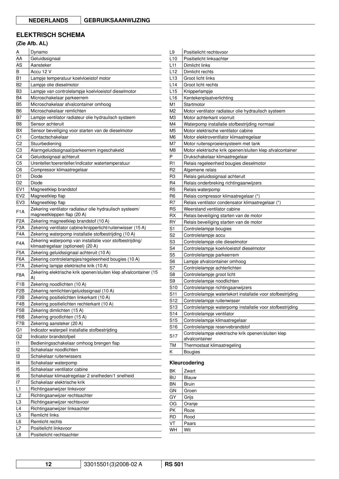 Nilfisk-ALTO RS 501 manuel dutilisation Elektrisch Schema, Zie Afb. AL 