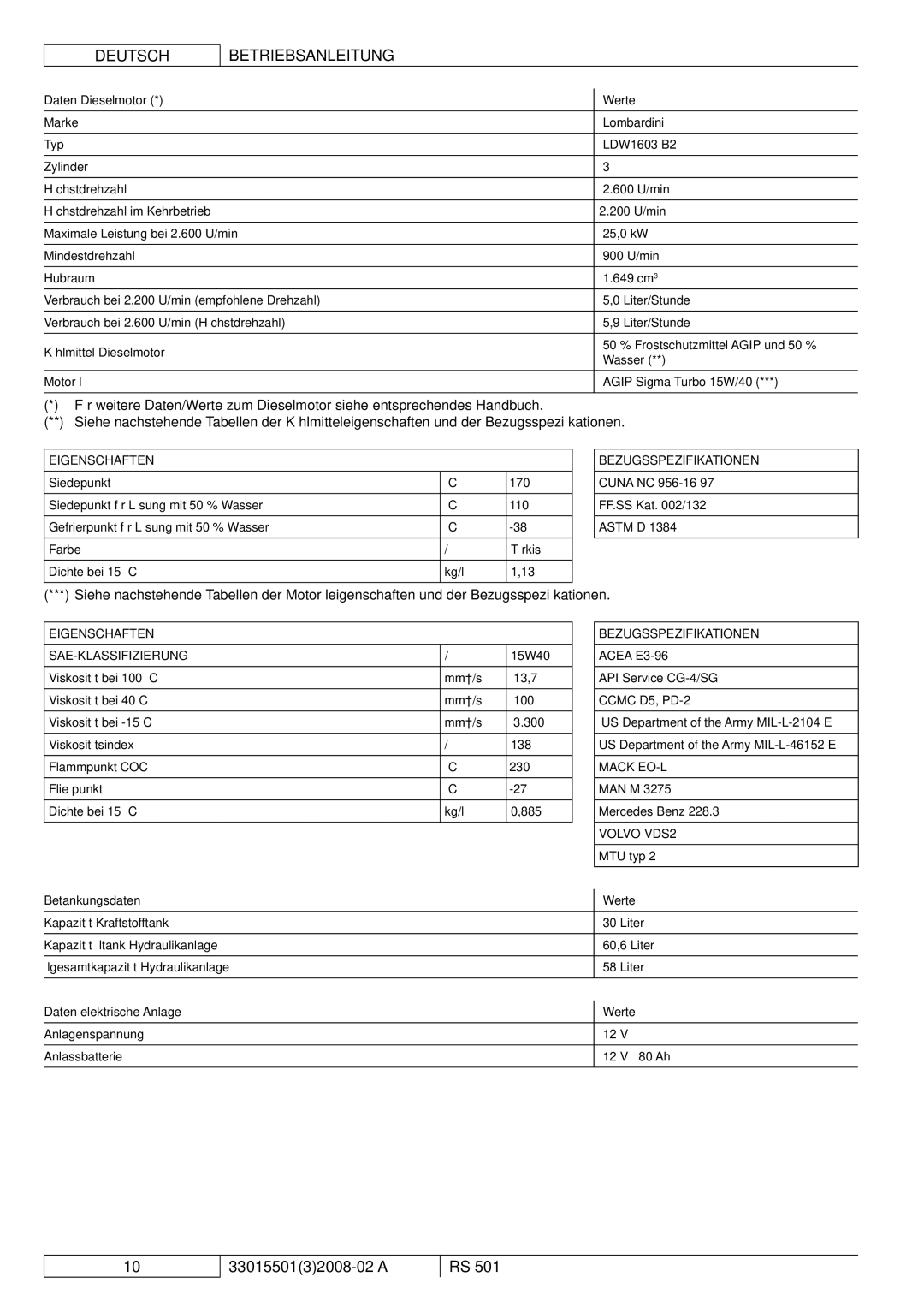 Nilfisk-ALTO RS 501 Daten Dieselmotor Werte, Eigenschaften, Bezugsspezifikationen, Betankungsdaten Werte 