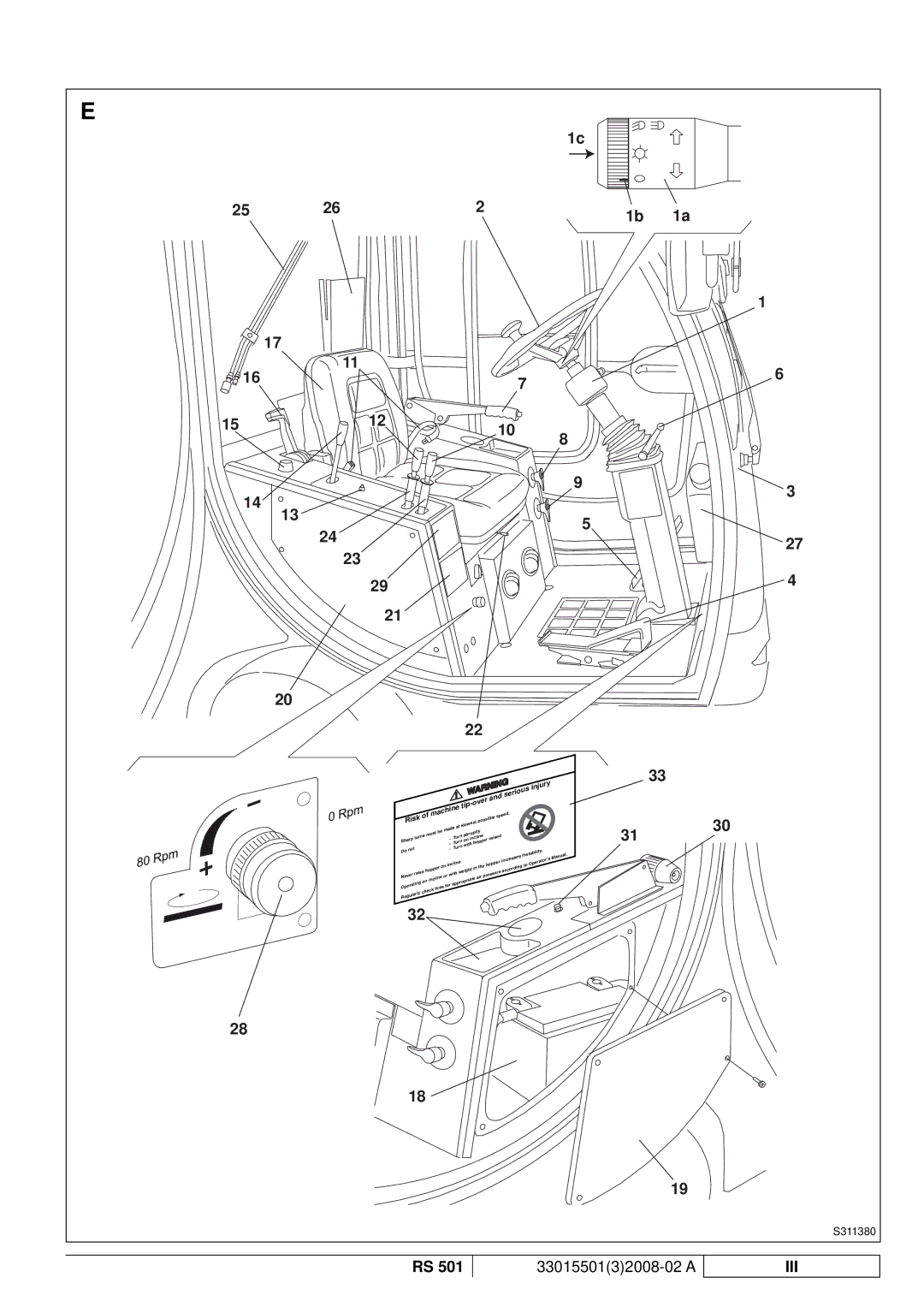 Nilfisk-ALTO RS 501 manuel dutilisation Iii 