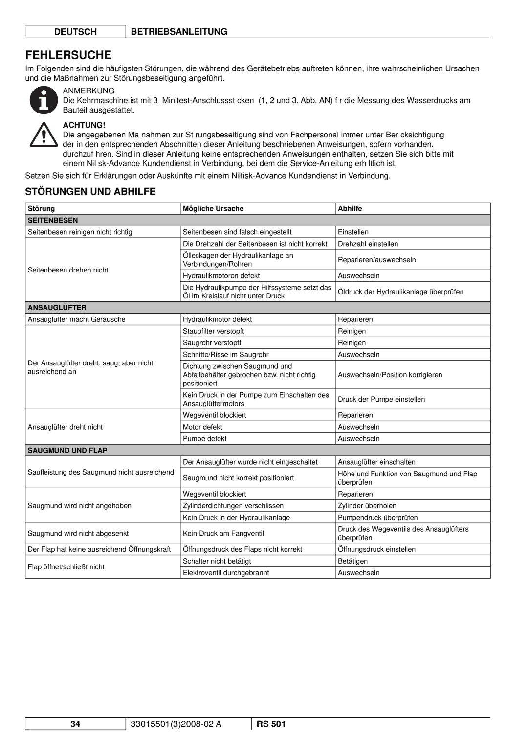 Nilfisk-ALTO RS 501 manuel dutilisation Fehlersuche, Störungen UND Abhilfe, Seitenbesen, Ansauglüfter, Saugmund UND Flap 