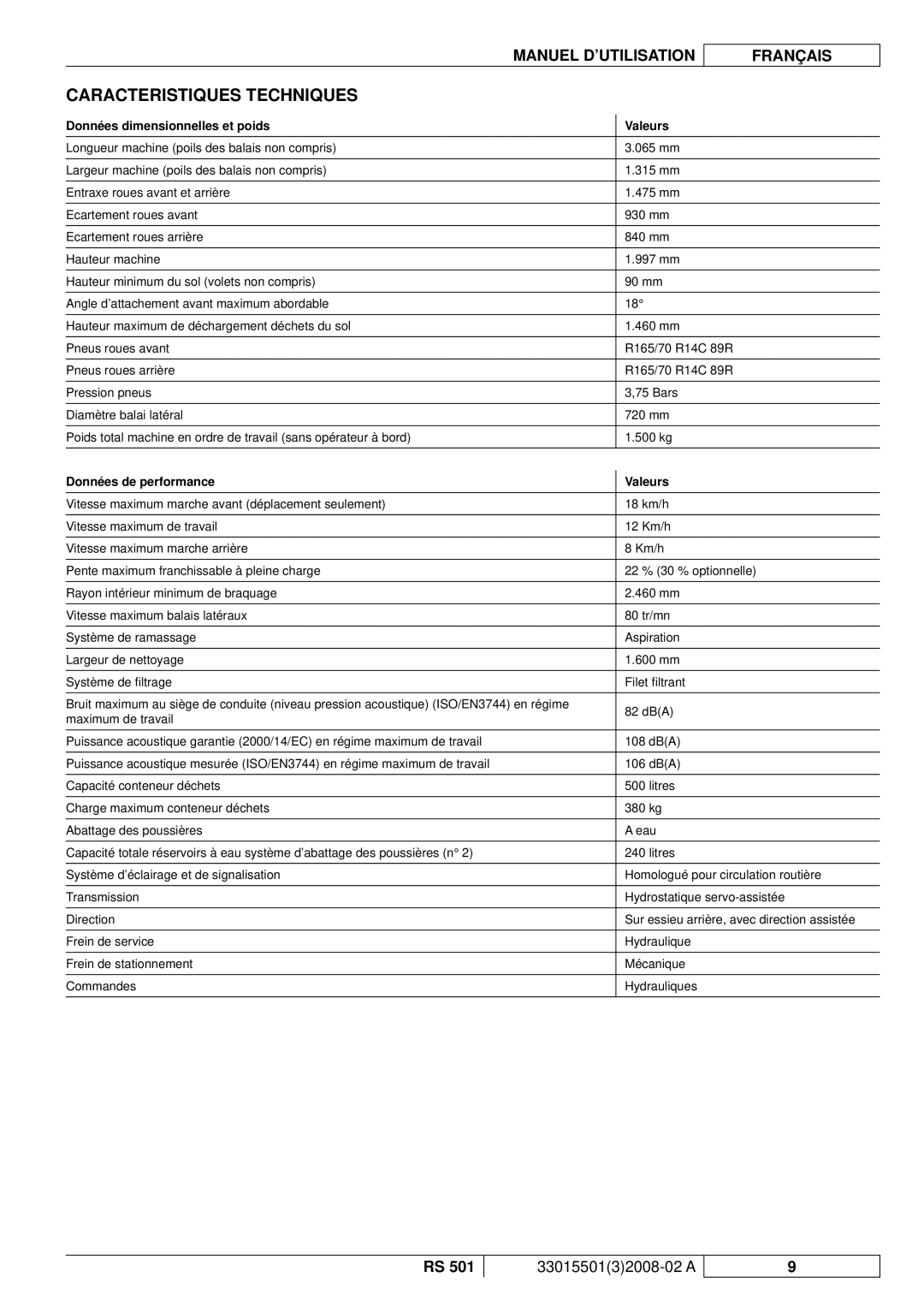 Nilfisk-ALTO RS 501 Caracteristiques Techniques, Données dimensionnelles et poids Valeurs, Données de performance Valeurs 