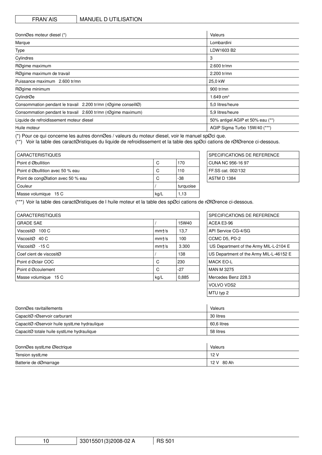 Nilfisk-ALTO RS 501 manuel dutilisation Données moteur diesel Valeurs, Caracteristiques, Specifications DE Reference 