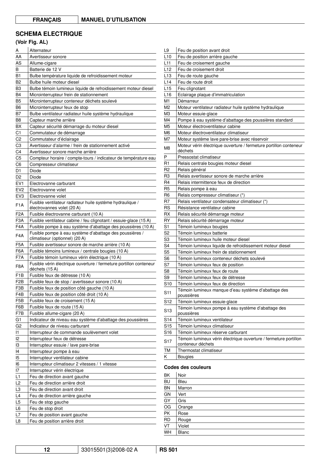 Nilfisk-ALTO RS 501 manuel dutilisation Schema Electrique, Voir Fig. AL 