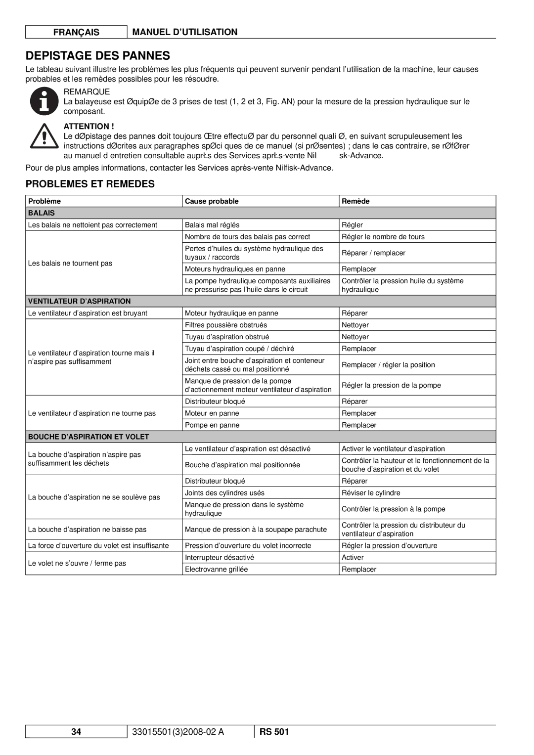 Nilfisk-ALTO RS 501 manuel dutilisation Depistage DES Pannes, Problemes ET Remedes, Balais, Ventilateur D’ASPIRATION 