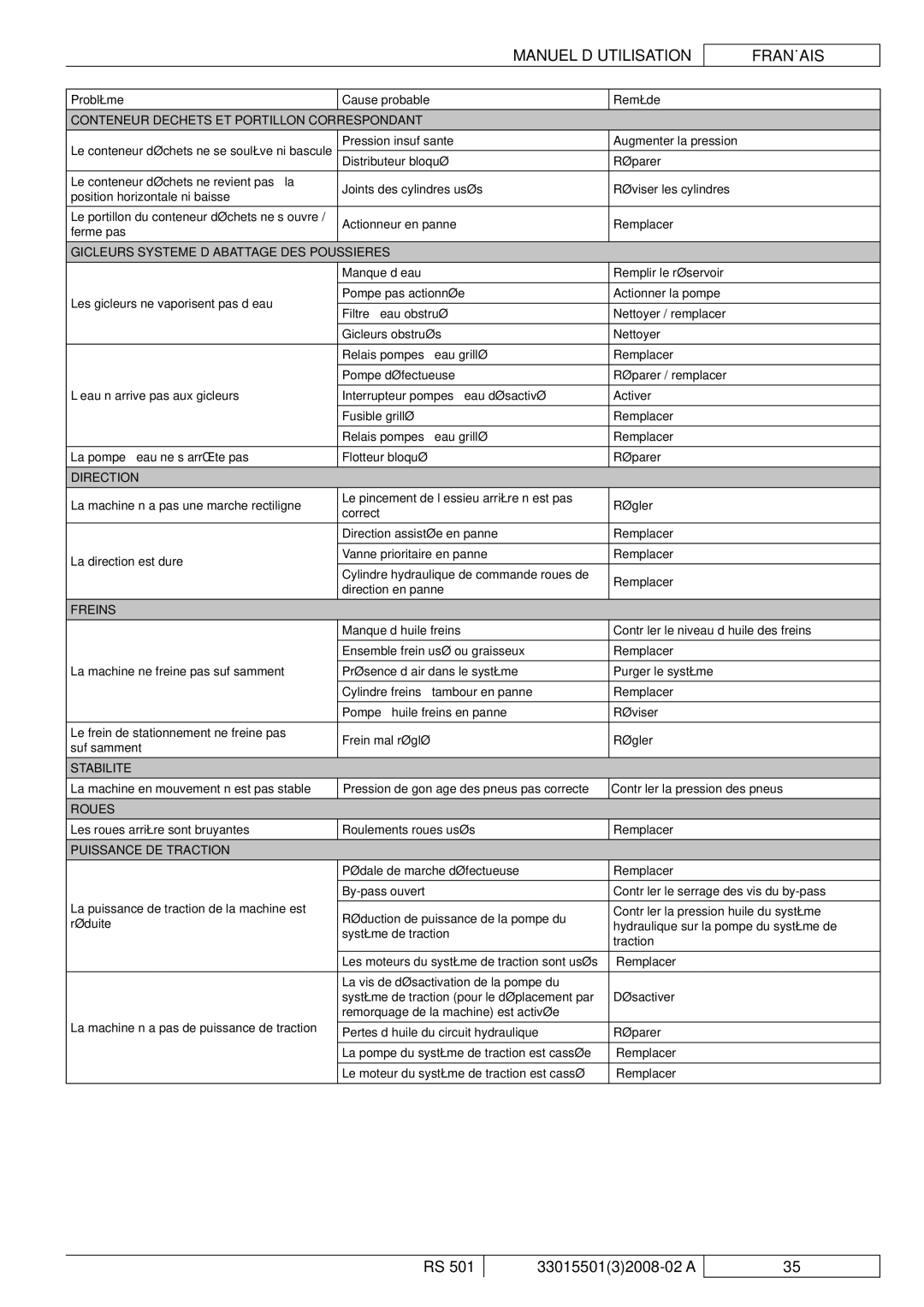 Nilfisk-ALTO RS 501 Conteneur Dechets ET Portillon Correspondant, Gicleurs Systeme D’ABATTAGE DES Poussieres, Direction 