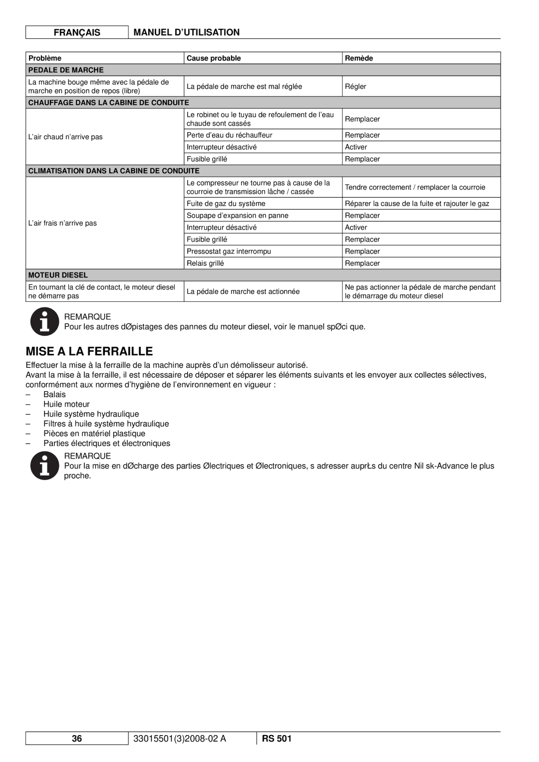 Nilfisk-ALTO RS 501 Mise a LA Ferraille, Pedale DE Marche, Chauffage Dans LA Cabine DE Conduite, Moteur Diesel 