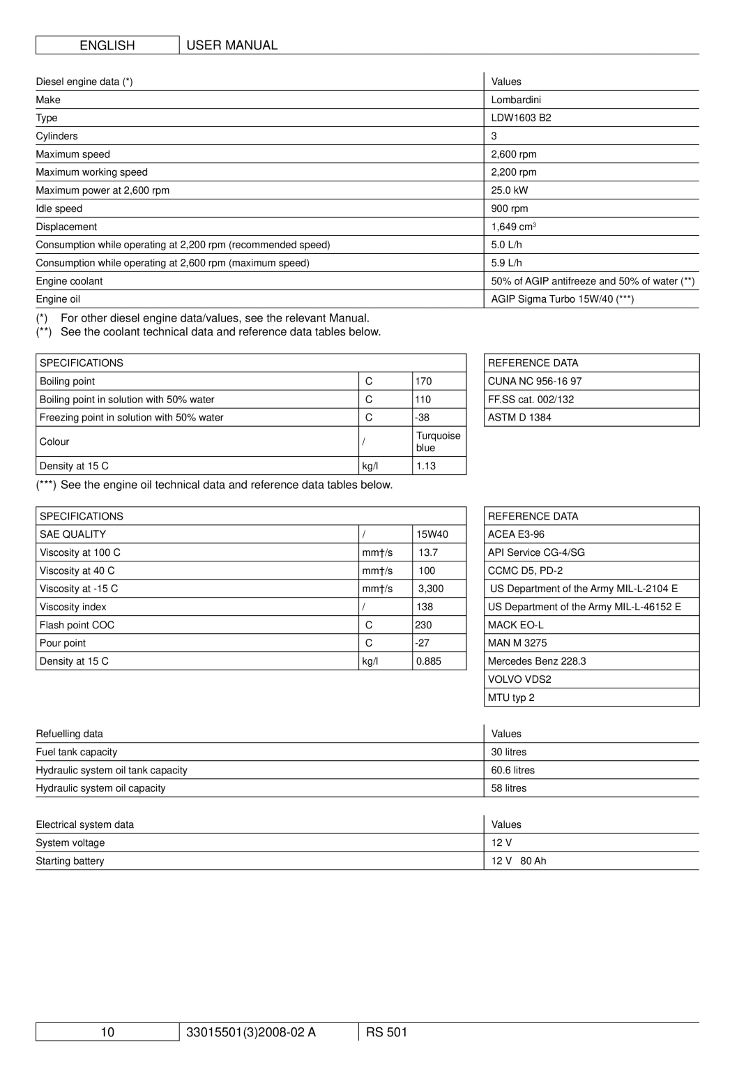 Nilfisk-ALTO RS 501 manuel dutilisation Diesel engine data Values, Specifications, Reference Data, Refuelling data Values 