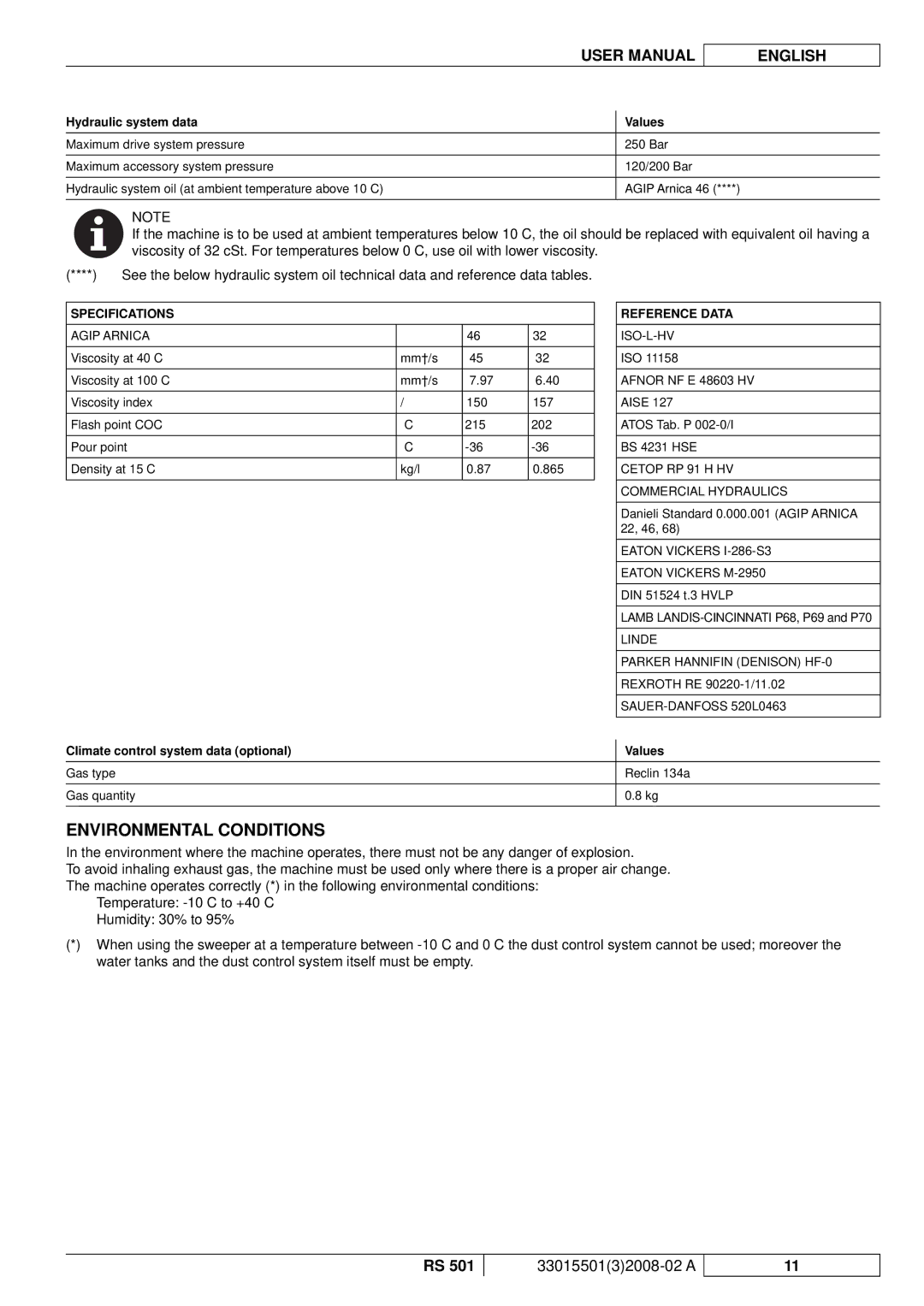 Nilfisk-ALTO RS 501 Environmental Conditions, Hydraulic system data Values, Climate control system data optional Values 