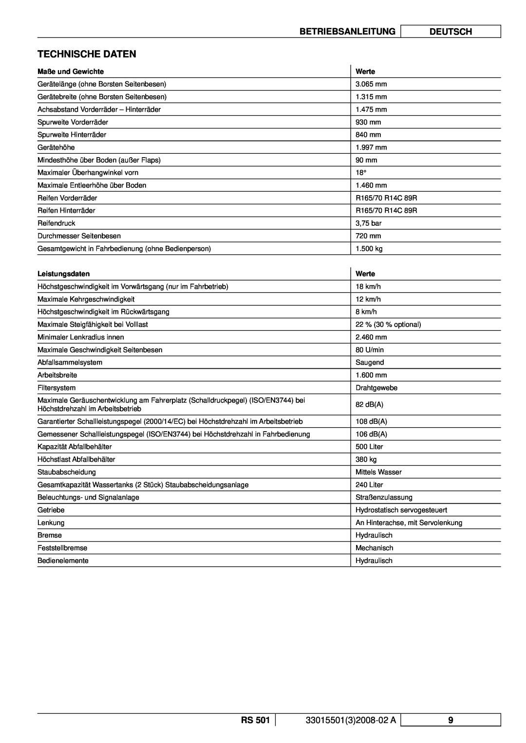 Nilfisk-ALTO RS 501 manuel dutilisation Technische Daten, Betriebsanleitung, Deutsch, 3301550132008-02A 