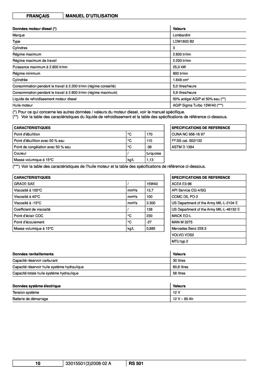 Nilfisk-ALTO RS 501 manuel dutilisation Français, Manuel D’Utilisation, 3301550132008-02A, Données moteur diesel 