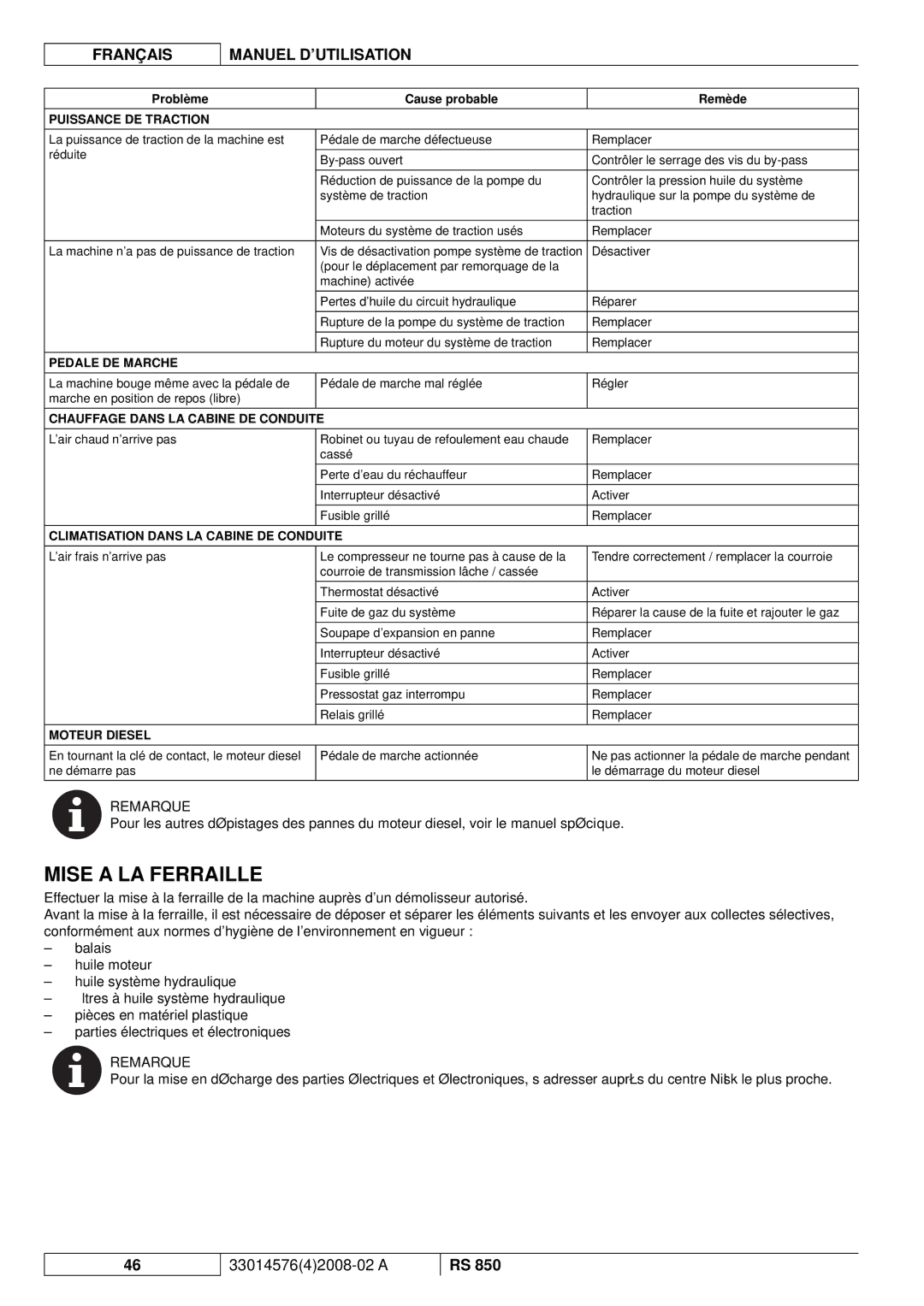 Nilfisk-ALTO RS 850 manuel dutilisation Mise a LA Ferraille 