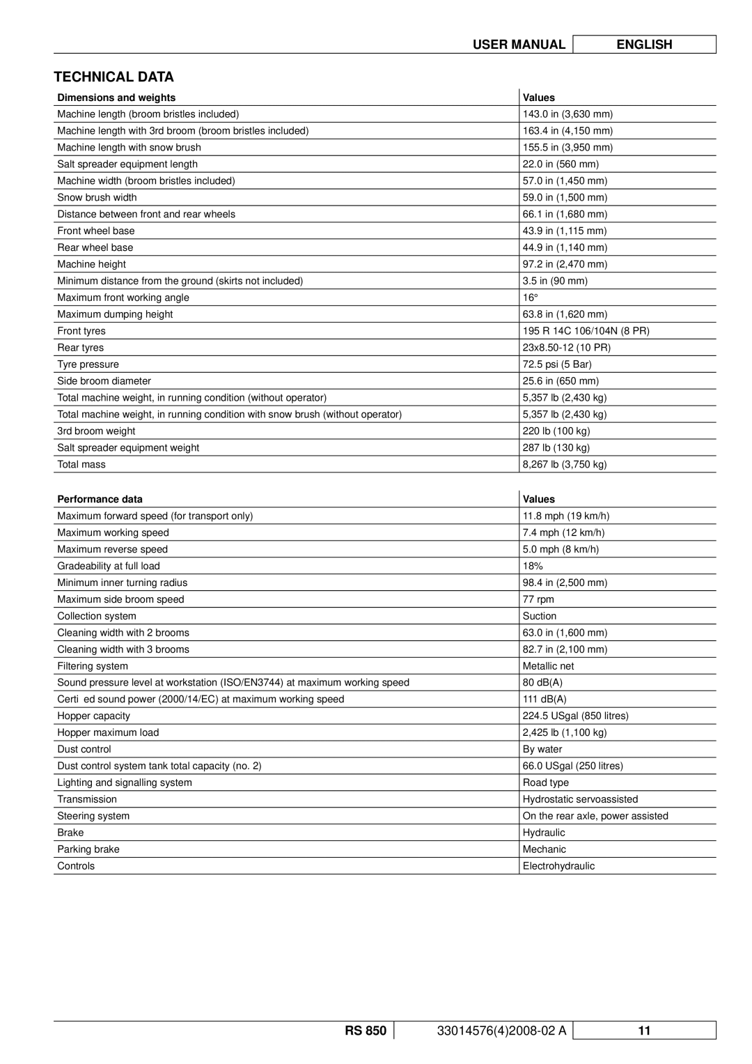 Nilfisk-ALTO RS 850 manuel dutilisation Technical Data, Dimensions and weights Values 