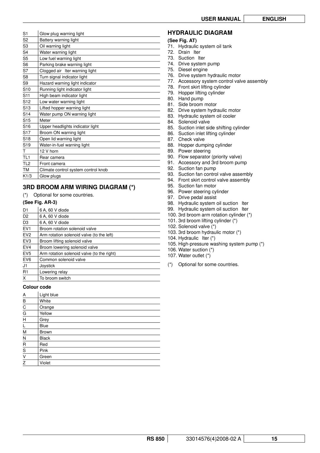 Nilfisk-ALTO RS 850 3RD Broom ARM Wiring Diagram, Hydraulic Diagram, See Fig. AR-3, Colour code, See Fig. AT 