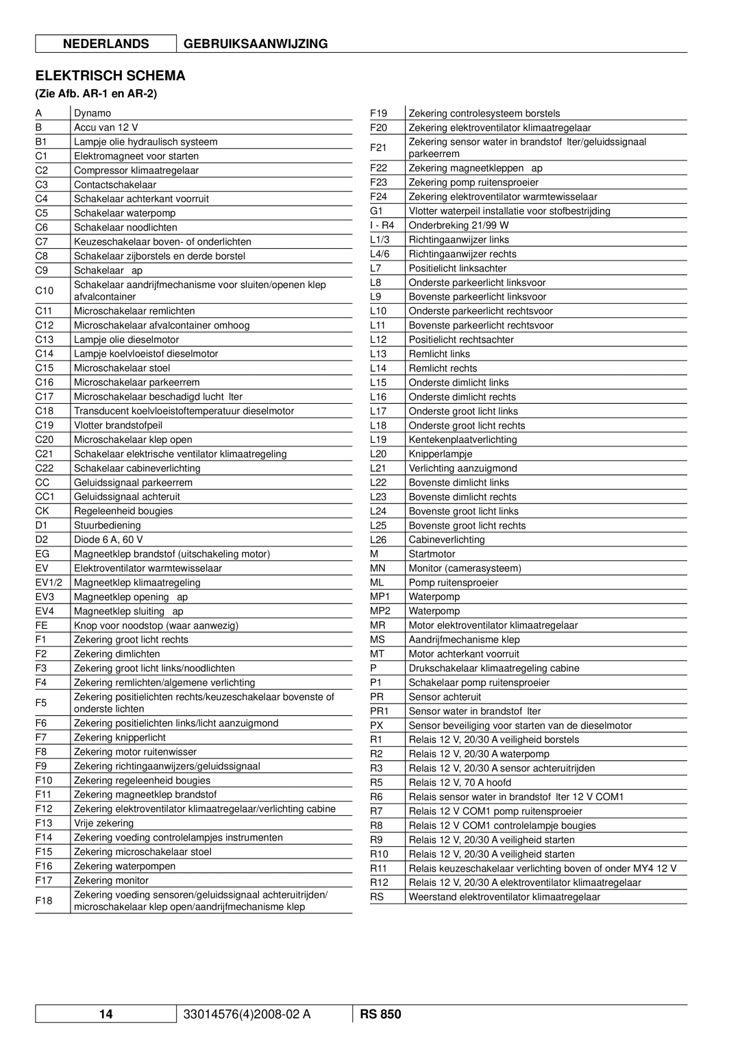 Nilfisk-ALTO RS 850 manuel dutilisation Elektrisch Schema Zie Afb. AR-1 en AR-2 