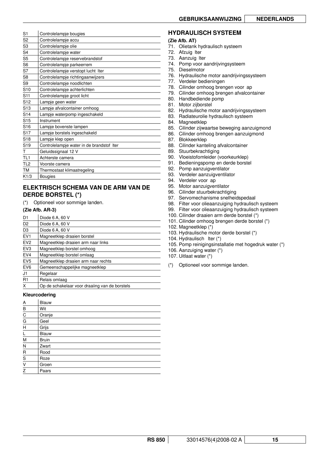 Nilfisk-ALTO RS 850 Elektrisch Schema VAN DE ARM VAN DE Derde Borstel, Hydraulisch Systeem, Zie Afb. AR-3, Kleurcodering 