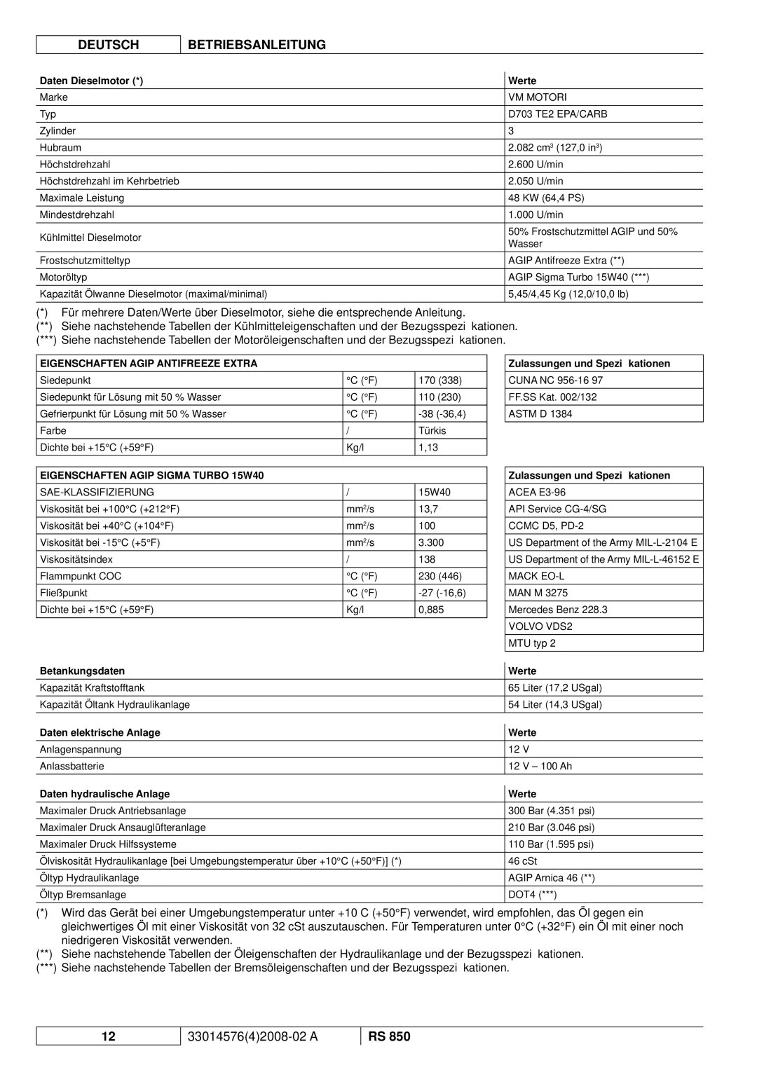 Nilfisk-ALTO RS 850 manuel dutilisation Eigenschaften Agip Antifreeze Extra, Eigenschaften Agip Sigma Turbo 15W40 