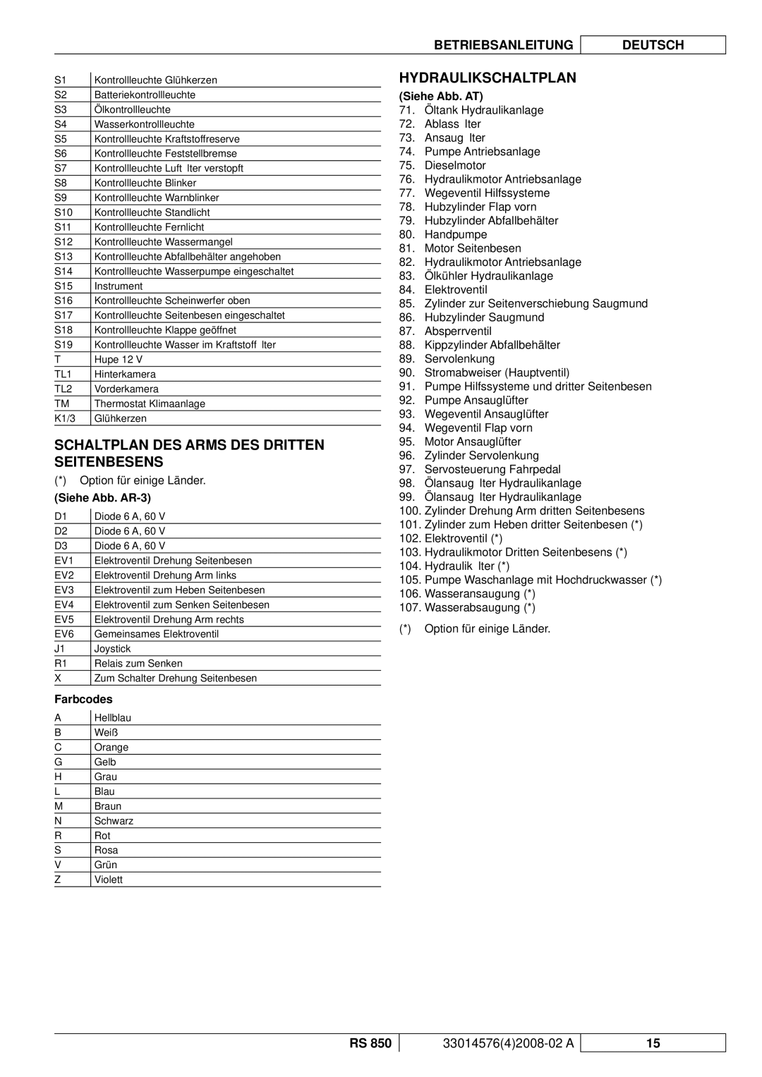 Nilfisk-ALTO RS 850 Schaltplan DES Arms DES Dritten Seitenbesens, Hydraulikschaltplan, Siehe Abb. AR-3, Farbcodes 