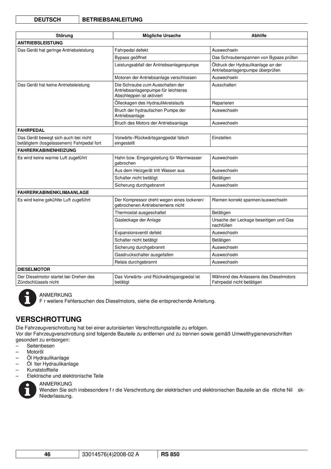 Nilfisk-ALTO RS 850 manuel dutilisation Verschrottung 