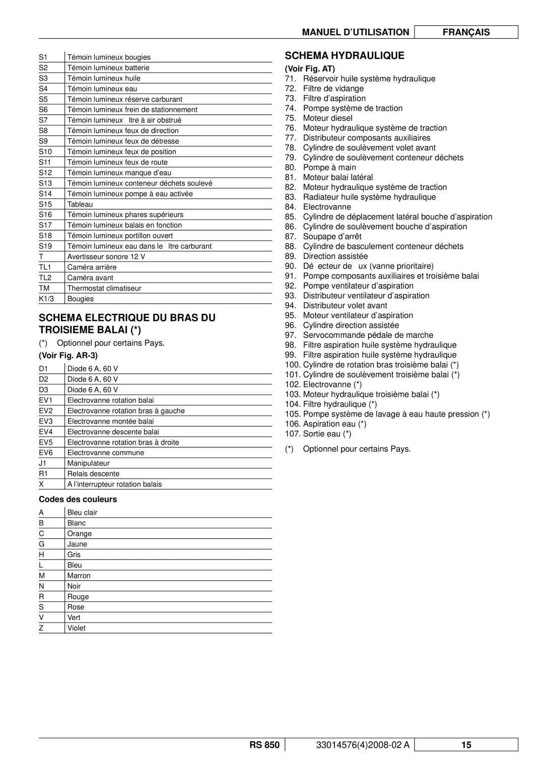 Nilfisk-ALTO RS 850 Schema Electrique DU Bras DU Troisieme Balai, Schema Hydraulique, Voir Fig. AR-3, Codes des couleurs 