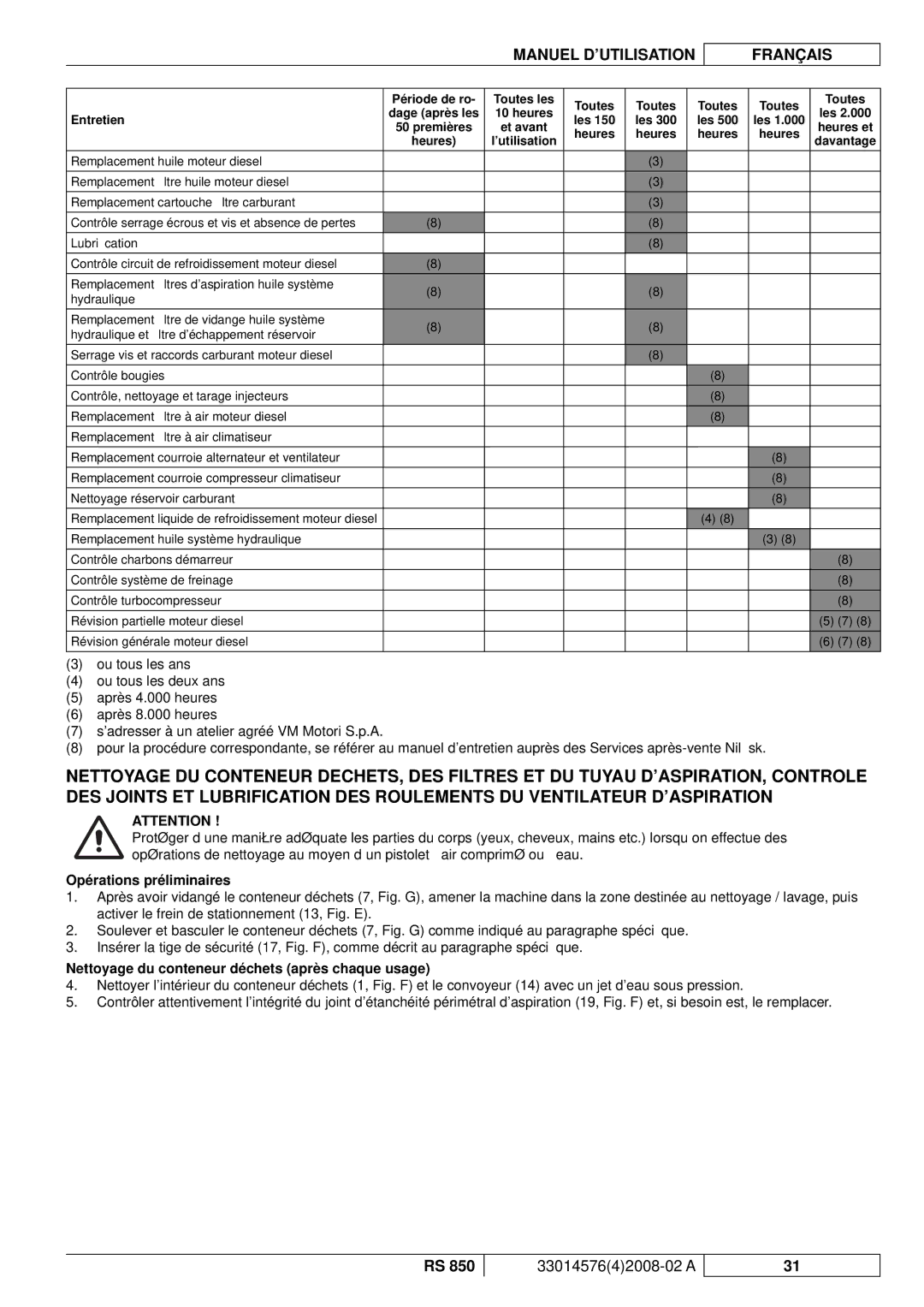 Nilfisk-ALTO RS 850 manuel dutilisation Opérations préliminaires, Nettoyage du conteneur déchets après chaque usage 