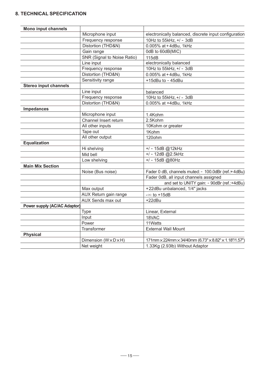 Nilfisk-ALTO S-6 user manual Technical Specification 