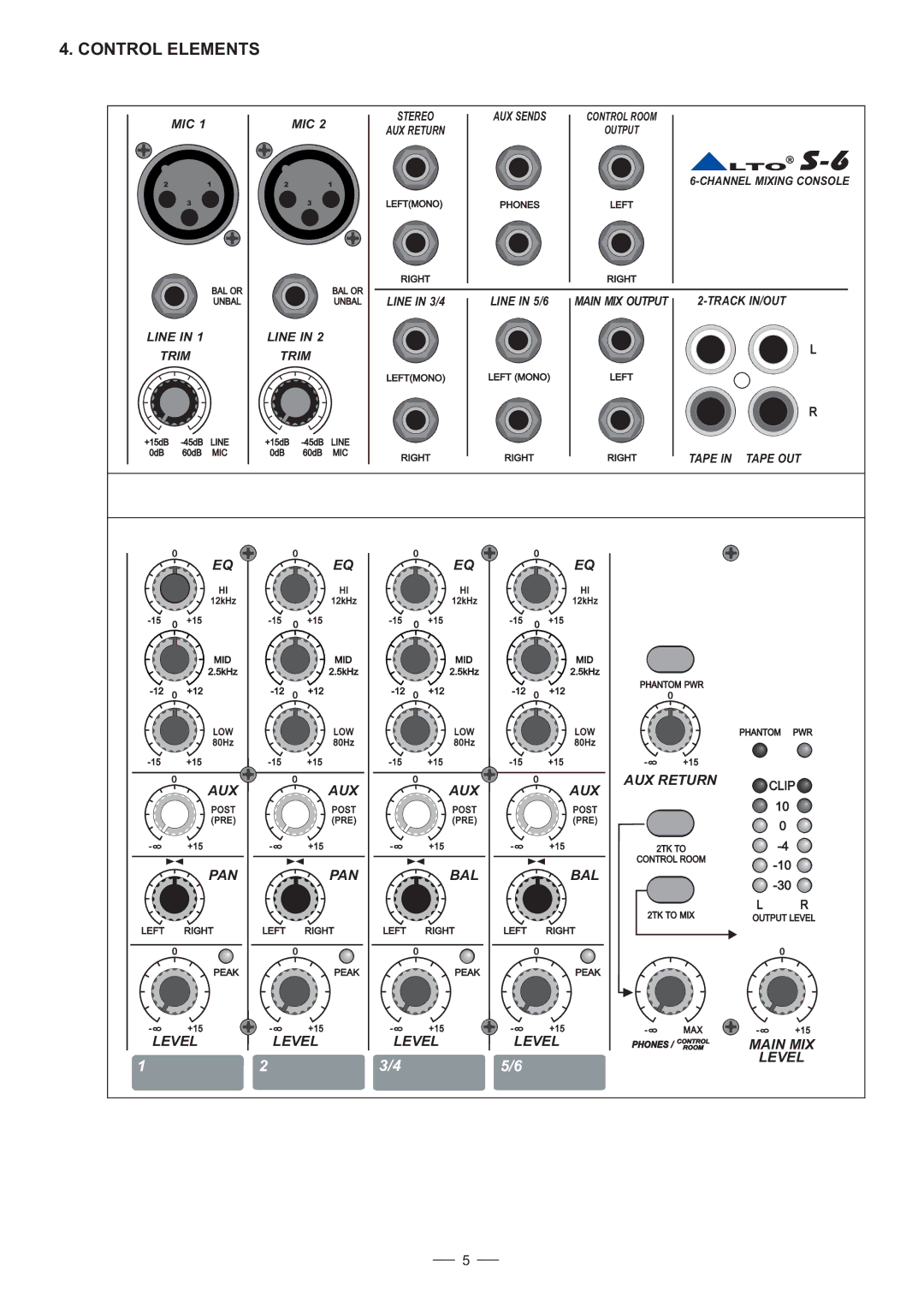 Nilfisk-ALTO S-6 user manual Aux 