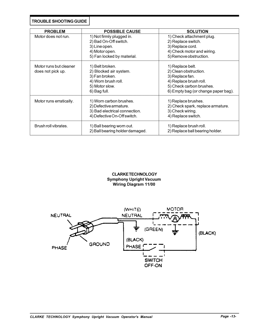 Nilfisk-ALTO S12cc, S16 manual Trouble Shooting Guide Problem Possible Cause Solution, Clarketechnology 