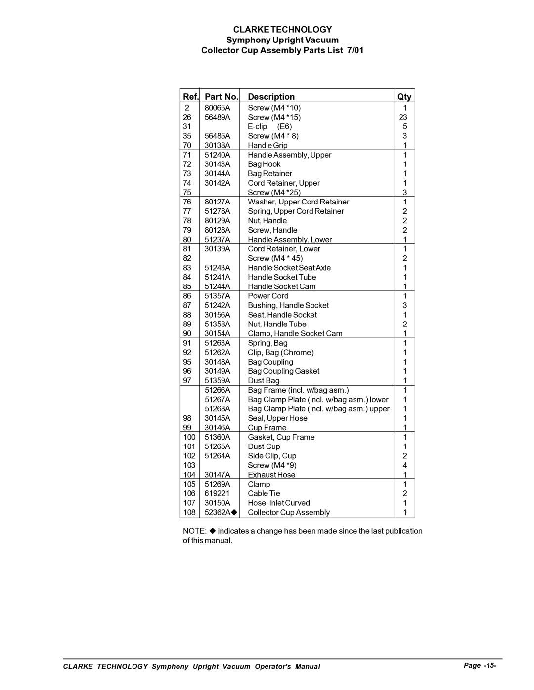 Nilfisk-ALTO S12cc, S16 manual Clarke Technology 