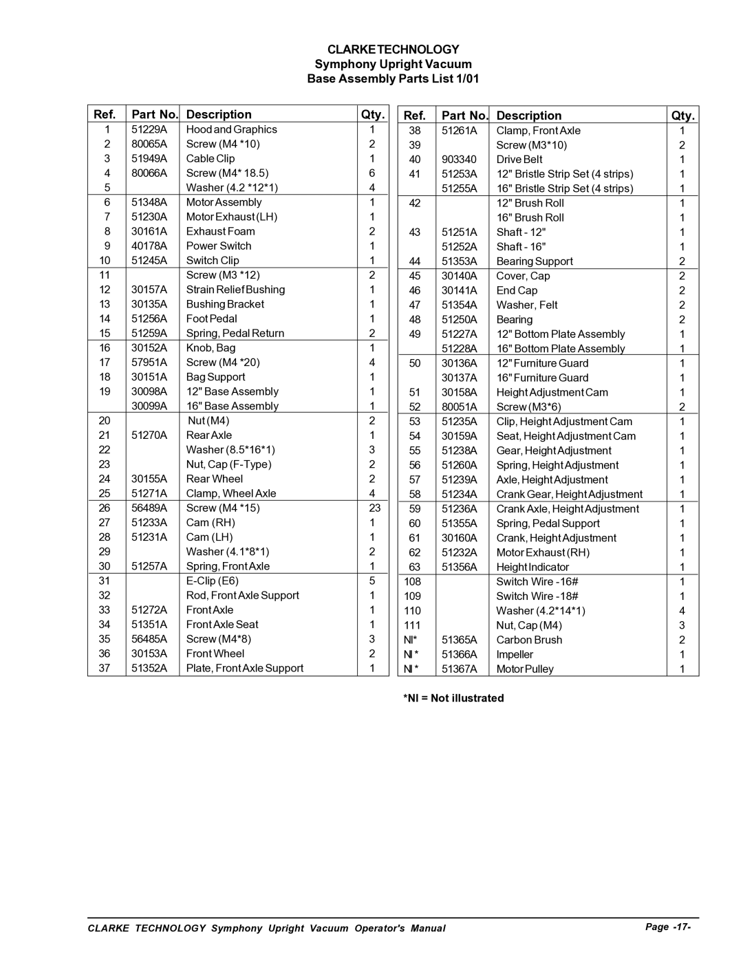 Nilfisk-ALTO S16, S12cc manual Description Qty 